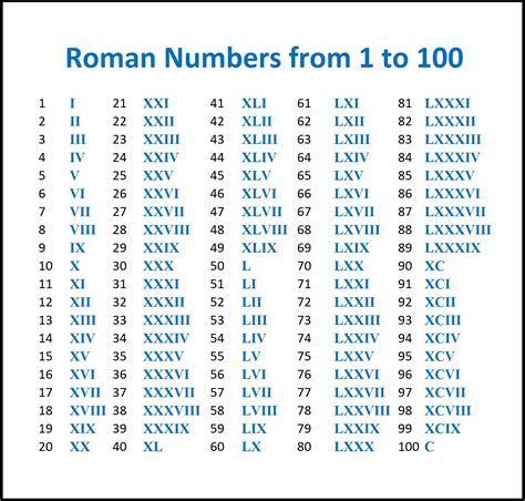 roman numeral converter anonymous.